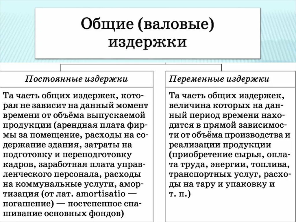 Переменные издержки характеристика. Постоянные и переменные затраты фирмы. Постоянные и переменные издержки предприятия таблица. Постоянные и переменные издержки схема. Постоянные и переменные издержки фирмы таблица.