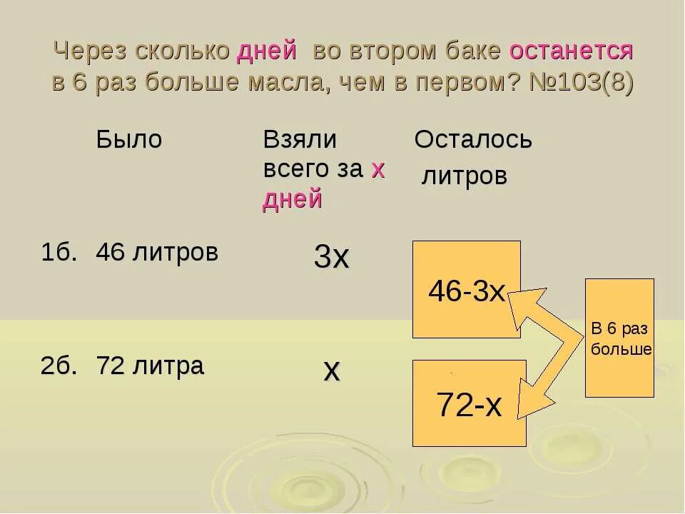 Через сколько будет 46. Через сколько. Переведи условие задачи на математический язык. Через сколько дней. Сколько всего дней.