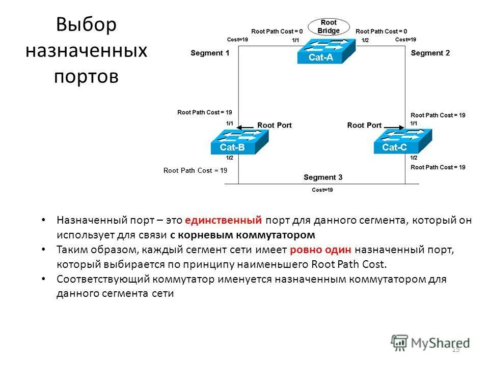 назначенный порт. коммутатор протокол stp. Stp протокол пакеты. схема протокола stp с ролями портов. коммутатор протокол stp.