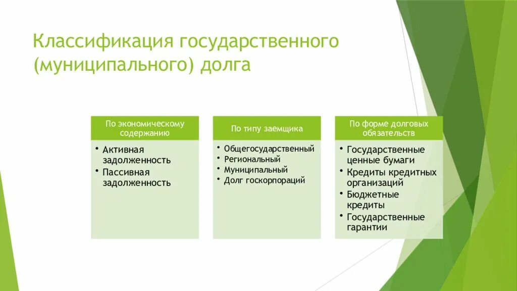 Формы государственного долга. Классификация государственных и муниципальных долгов. Классификация гос долга. Государственный долг классификация. Классификация государственного и муниципального долга.