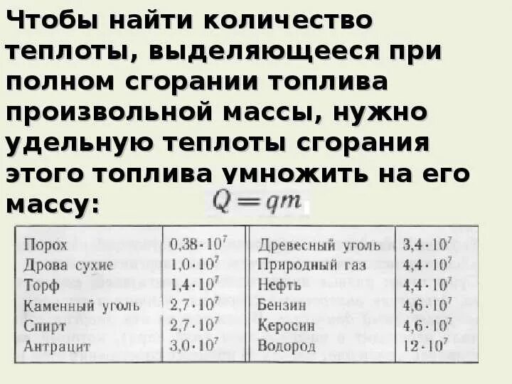 Боря решил узнать какой удельной теплотой. Энергия топлива Удельная теплота сгорания формула. Количество теплоты выделяемое при сгорании топлива. Удельная теплота при сгорании топлива. Кол во теплоты при сгорании топлива.