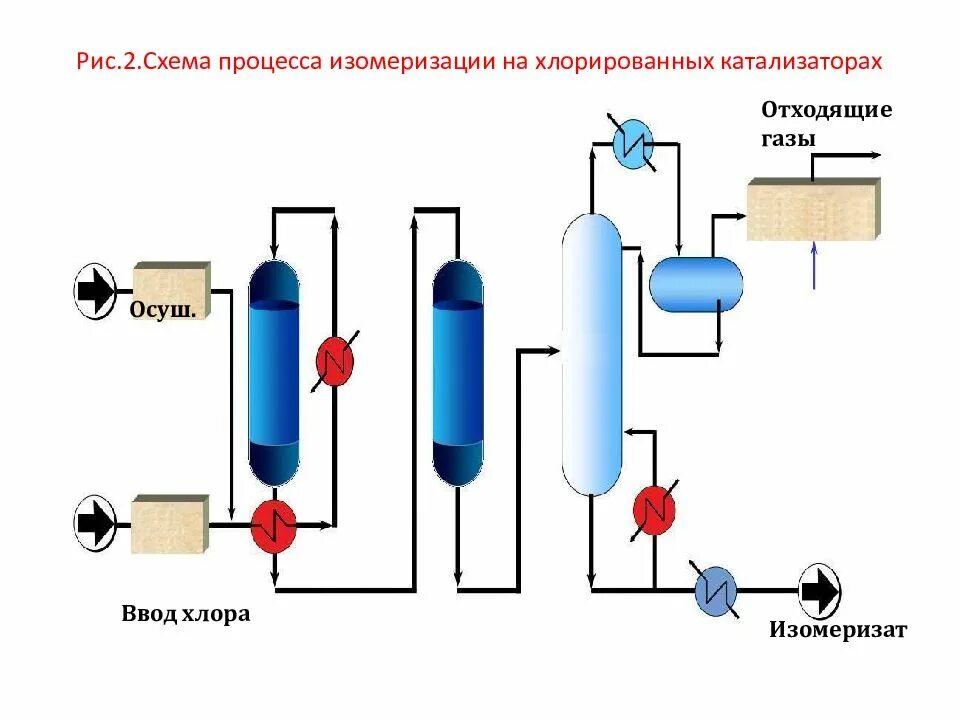 Процесс восстановления хлора показан схемой Получение хлора и щелочи путем электролиза водных растворов хлоридов щелочных ме
