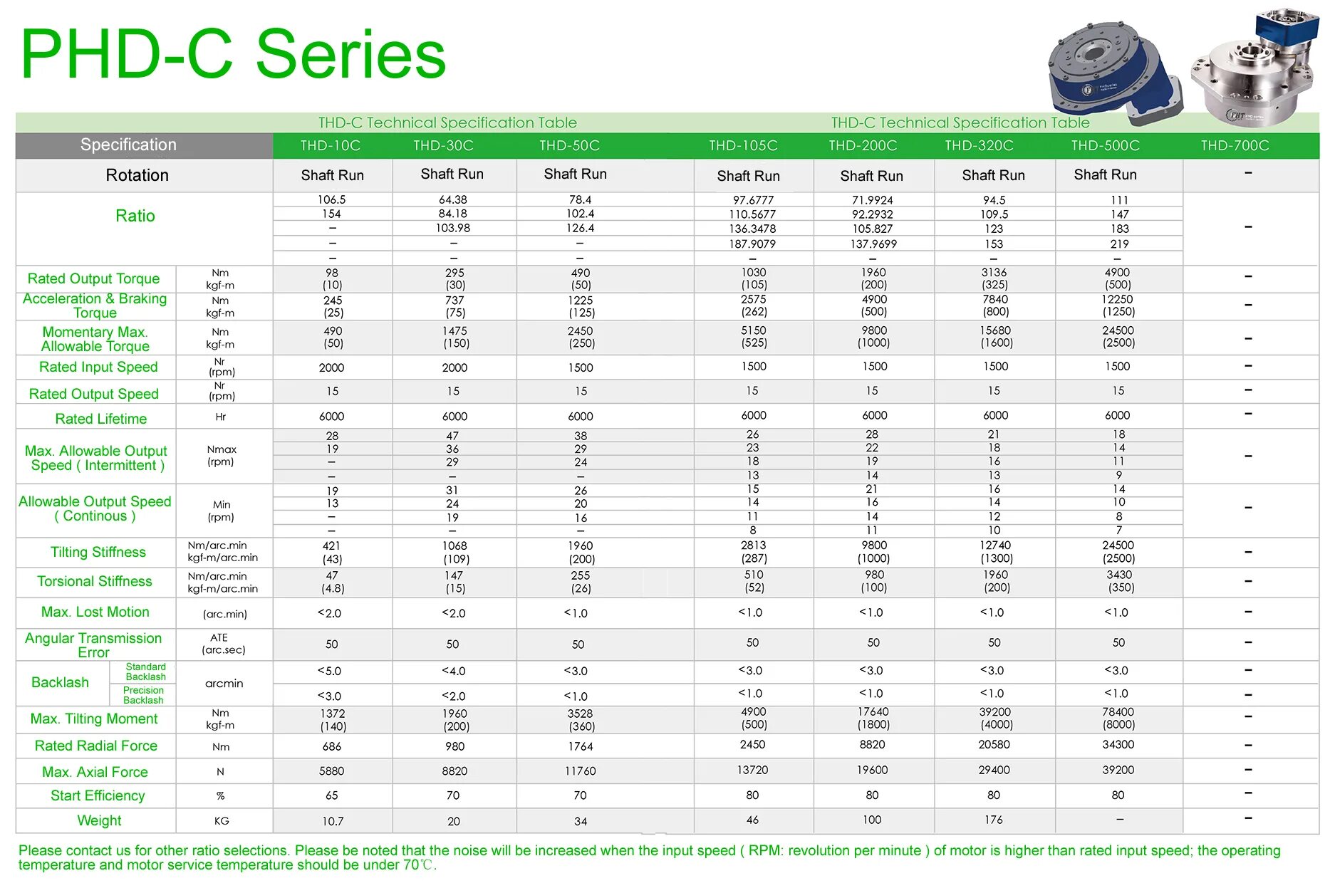 Product Specification примеры. Table of Specification. Technical Specification. Specification перевод. Product specification