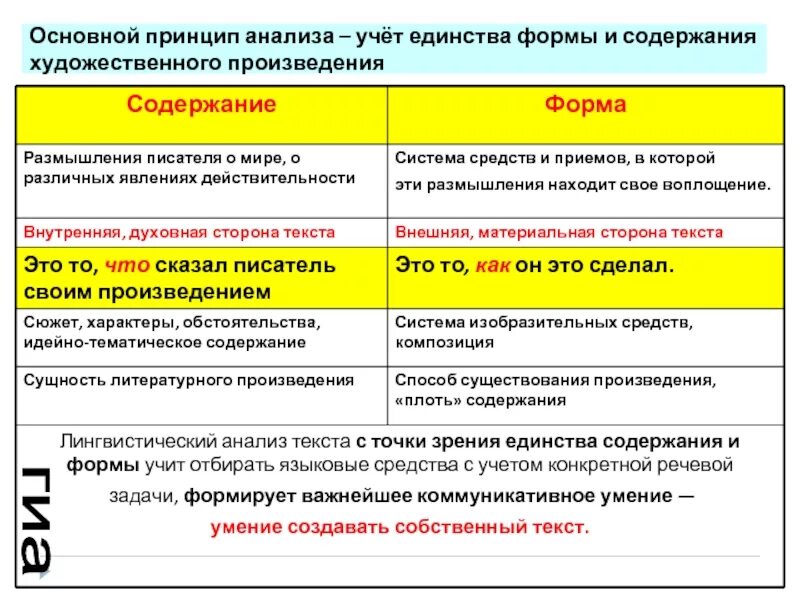 Единство формы и содержания. Единство формы и содержания