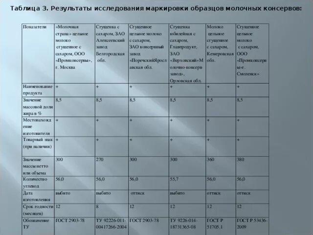 Анализ маркировки товаров таблица Наименование характеристики товара: найдено 88 изображений