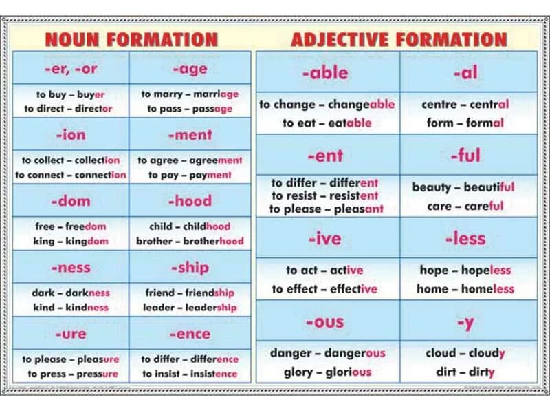 Adjective formation. Word formation adjectives. Forming Nouns правило. Word formation Nouns. Build adjective