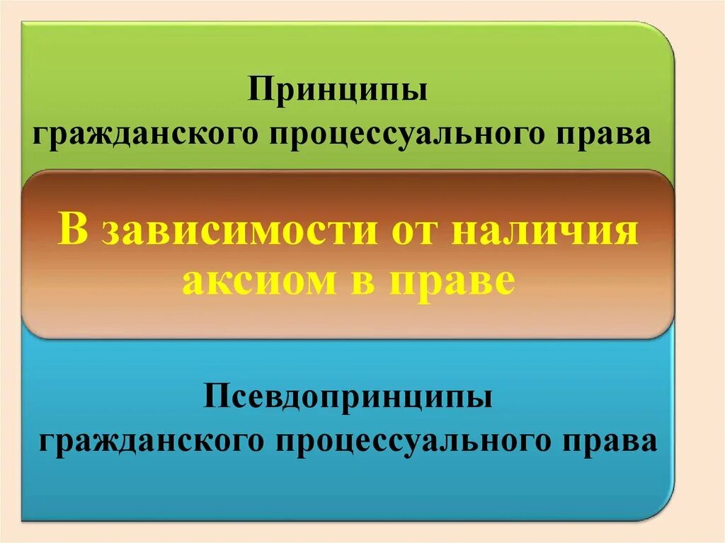 Процессуальные принципы в рф. Гражданско-процессуальное право принципы. Принципы гражданского процесса.