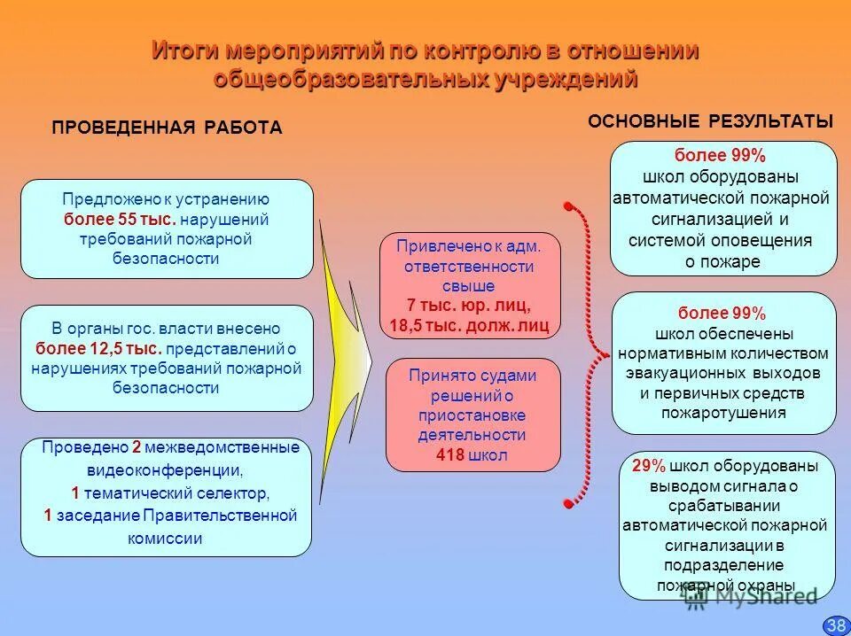 органы государственного надзора и контроля. предписание на проведение проверки. при проведении проверки. требование о проведении внеплановой проверки. административная ответственность пожарная безопасность статья.