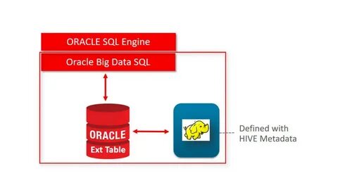 Hive sql