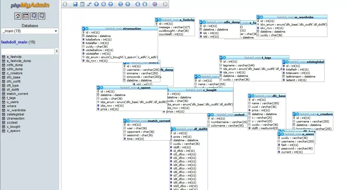 PHPMYADMIN схема базы данных. PHPMYADMIN база данных магазина. Схема данных в PHPMYADMIN. Схема БД В PHPMYADMIN. Main db