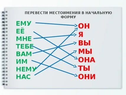 Местоименная форма