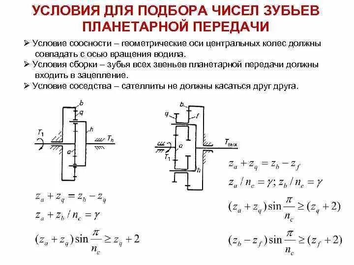 Условие соседства. Условие соосности планетарного редуктора. Условие соосности планетарного механизма. Передаточное число планетарного механизма формула. Выражение условия соосности планетарного механизма.