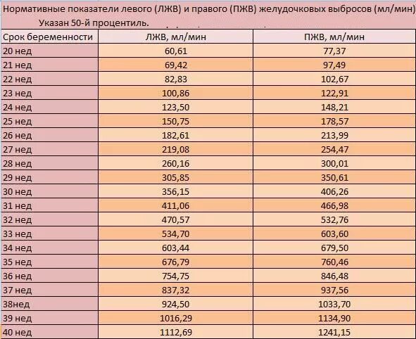 Норма чсс при беременности. Доплер артерия пуповины норма. допплерография сосудов пуповины норма. артерия пуповины плода норма. норма кровотока в пуповине.
