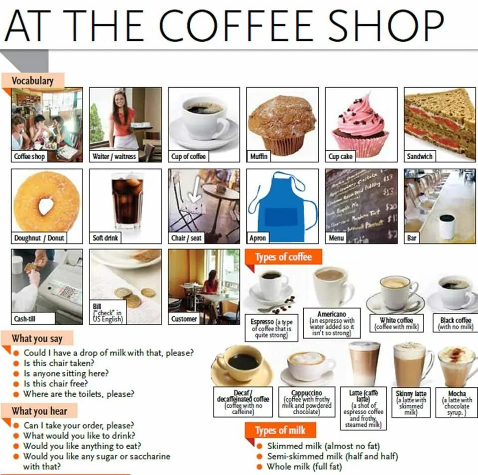 Would like to make order. Vocabulary Coffee shop. Coffee Vocabulary. Меню Coffee на английском. Coffee Vocabulary in English.