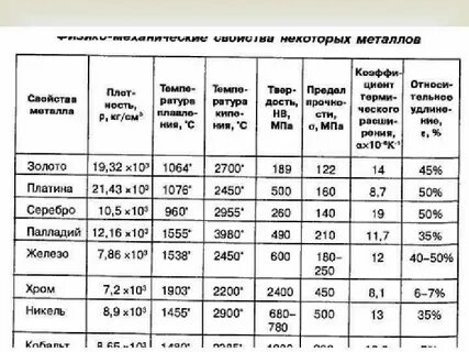 Технические характеристики металла