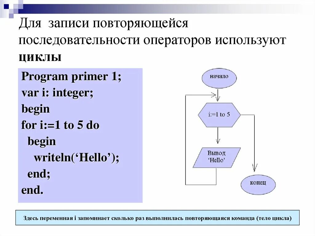 Pascal методы. Структура цикла for Pascal. Цикл for Паскаль структура. Цикл for to do Паскаль. Цикл с предусловием Информатика Паскаль.