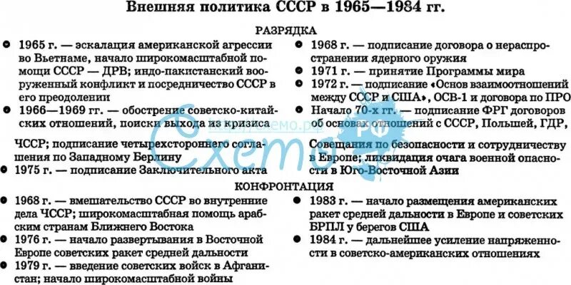 1985 дата событие. Внутренняя и внешняя политика СССР В 1965-1984 гг таблица. Основные события внешней политики СССР В 60-80 годы. Внутренняя политика СССР В 1965-1984 гг таблица. Основные направления внешней политики СССР В 80-Е годы таблица.