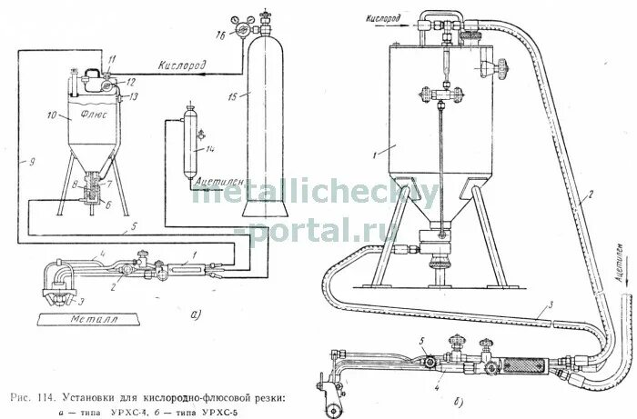 Сущность кислородной резки металлов. Установку кислородно-флюсовой резки. Кислородно-копьевая резка бетона. Резак ручной для кислородно-флюсовой резки. Резак раф-1-65 для кислородно-флюсовой резки.