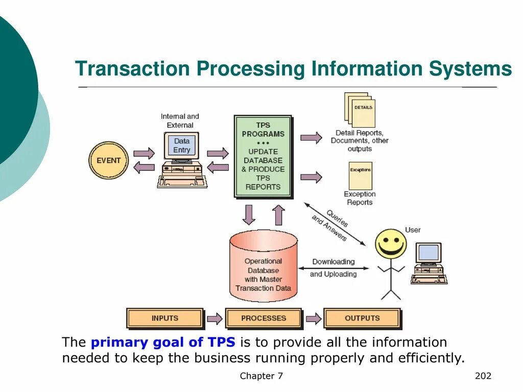 Transaction processing System. Процессинг транзакций. Процесс System. Transaction process System.