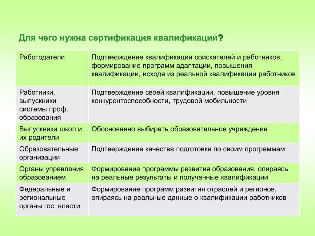 Объясните слова квалификация специалист высокой квалификации. Подтверждение квалификации сотрудников. Зачем нужно повышение квалификации. Для чего нужно повышать квалификацию персонала. Для чего нужна квалификация работника.