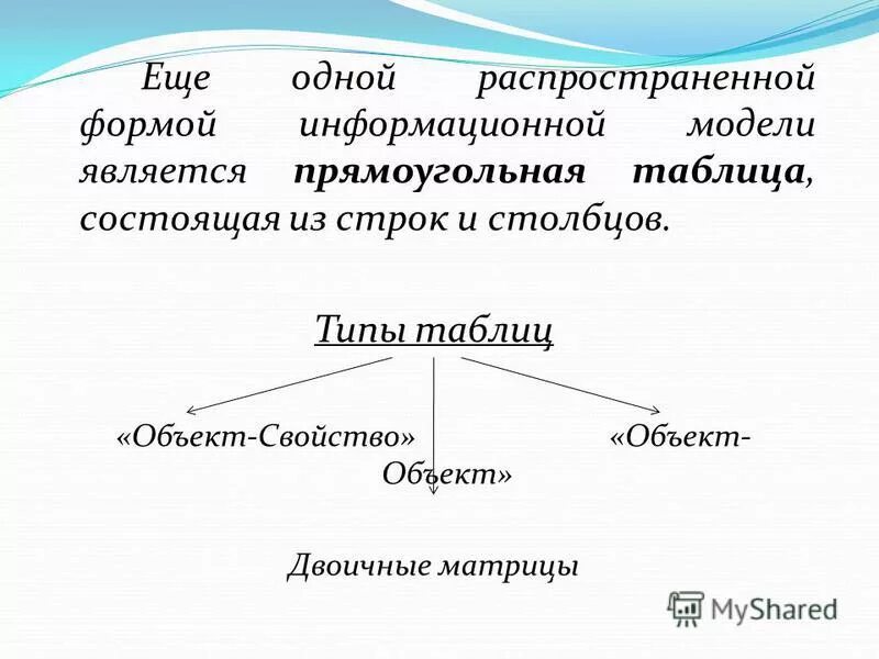Информационная модель состоящая из строк. Информационная модель состоящая из строк. Информационная модель состоящая из строк. Информационная модель состоящая из строк. Примеры информационных моделей в информатике.