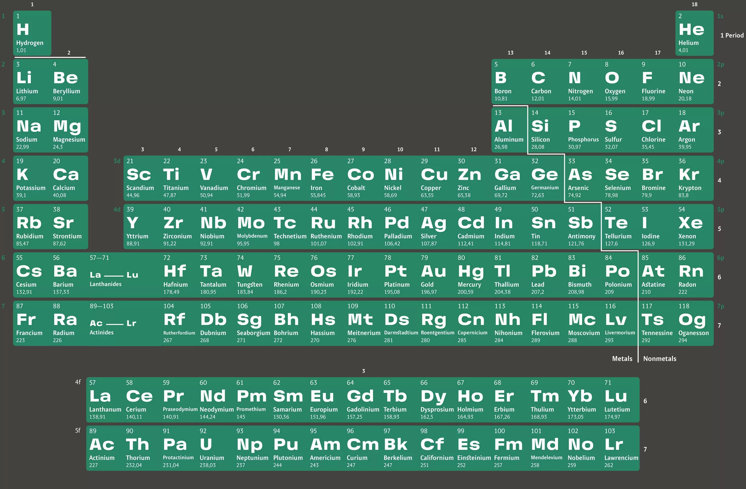 Химический элемент 60. Современная таблица Менделеева 118 элементов. Полная таблица Менделеева 2023. Современная таблица Менделеева 2023. Периодическая таблица Менделеева 2021.