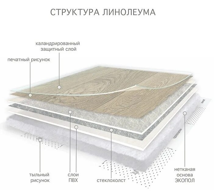 Защитный слой пвх. Линолеум с теплозвукоизоляционным слоем 6 мм светло серый Nevada 2_9001. Слои линолеума состав. Структура ПВХ линолеума. Линолеум Эверест Йорк 592.