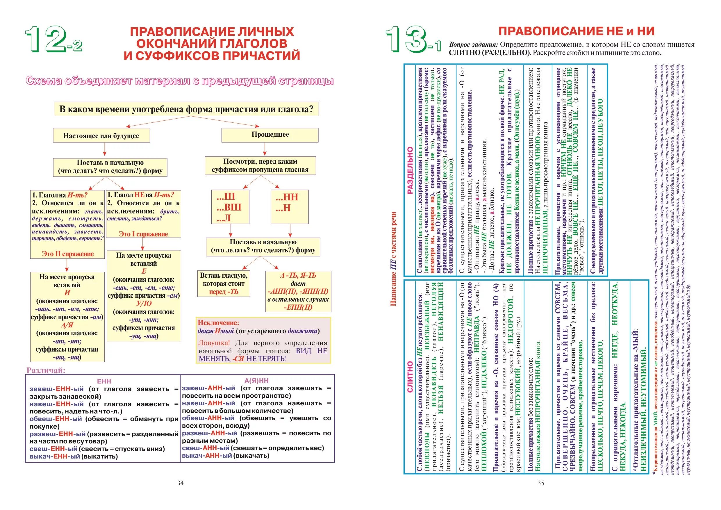 Шпаргалки ЕГЭ русский язык. Русский язык. Шпаргалка. Таблицы по русскому языку для ЕГЭ. Таблицы для ЕГЭ русский язык. Подготовка к егэ пунктуация