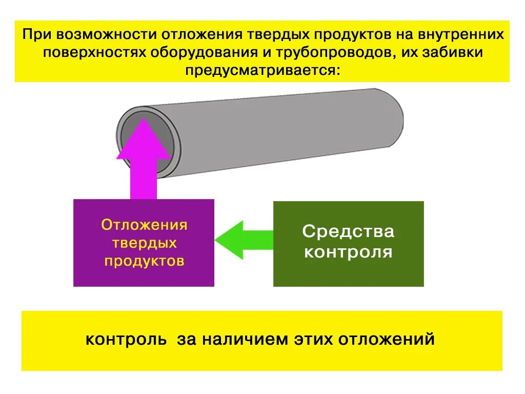 обеспечение взрывобезопасности оборудования. обеспечение взрывобезопасности оборудования. общие правила взрывобезопасности. система противовзрывной защиты. обоснование безопасности опо.
