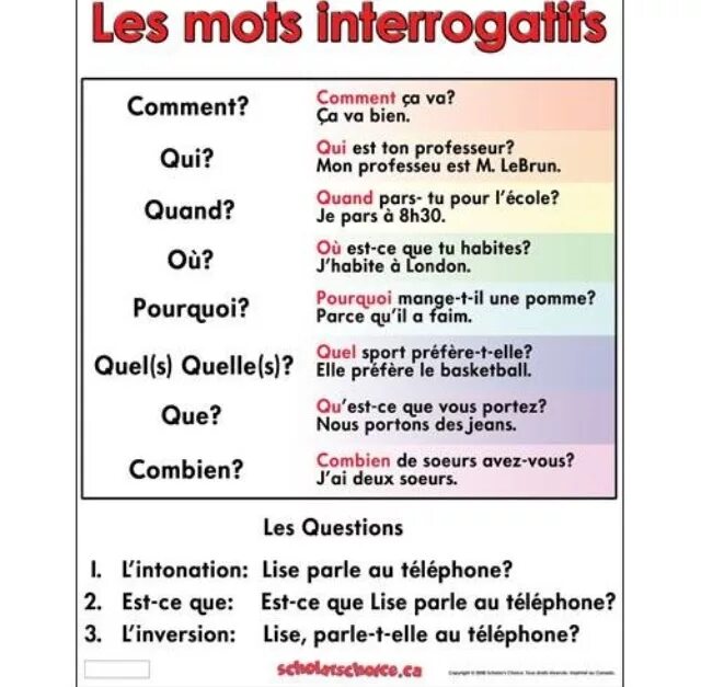 French questions. Вопросы во французском языке таблица. Построение вопросов во французском языке. Вопросительные слова на французском. Вопросительные слова во французском языке.