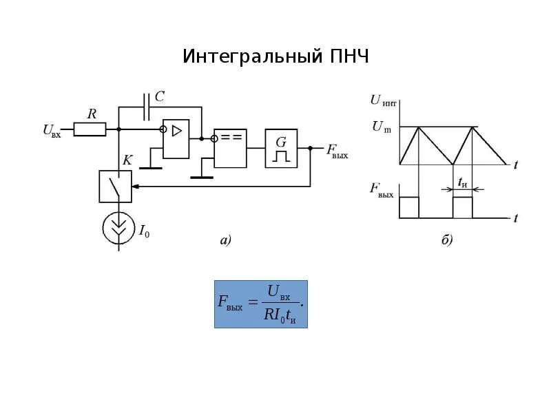 Датчики частоты напряжения. Преобразователь напряжение частота. Преобразователь напряжение частота на ОУ. ПНЧ схема. Графическое изображение преобразователя частоты\.