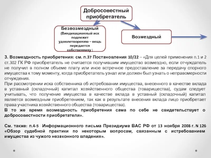 Истребование имущества гк. Виндикационный иск добросовестный приобретатель. Условия виндикационного иска. Виндикационный иск схема. Приобретатель ГК РФ.