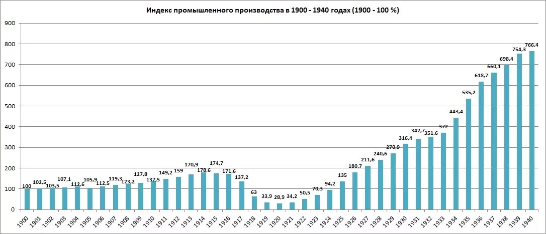 Международные отношения 1990 2025 тест