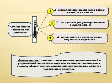 Цель и предназначение философии