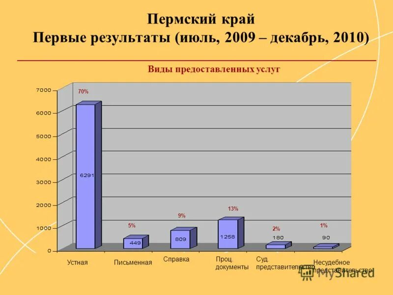 1 июля итоги