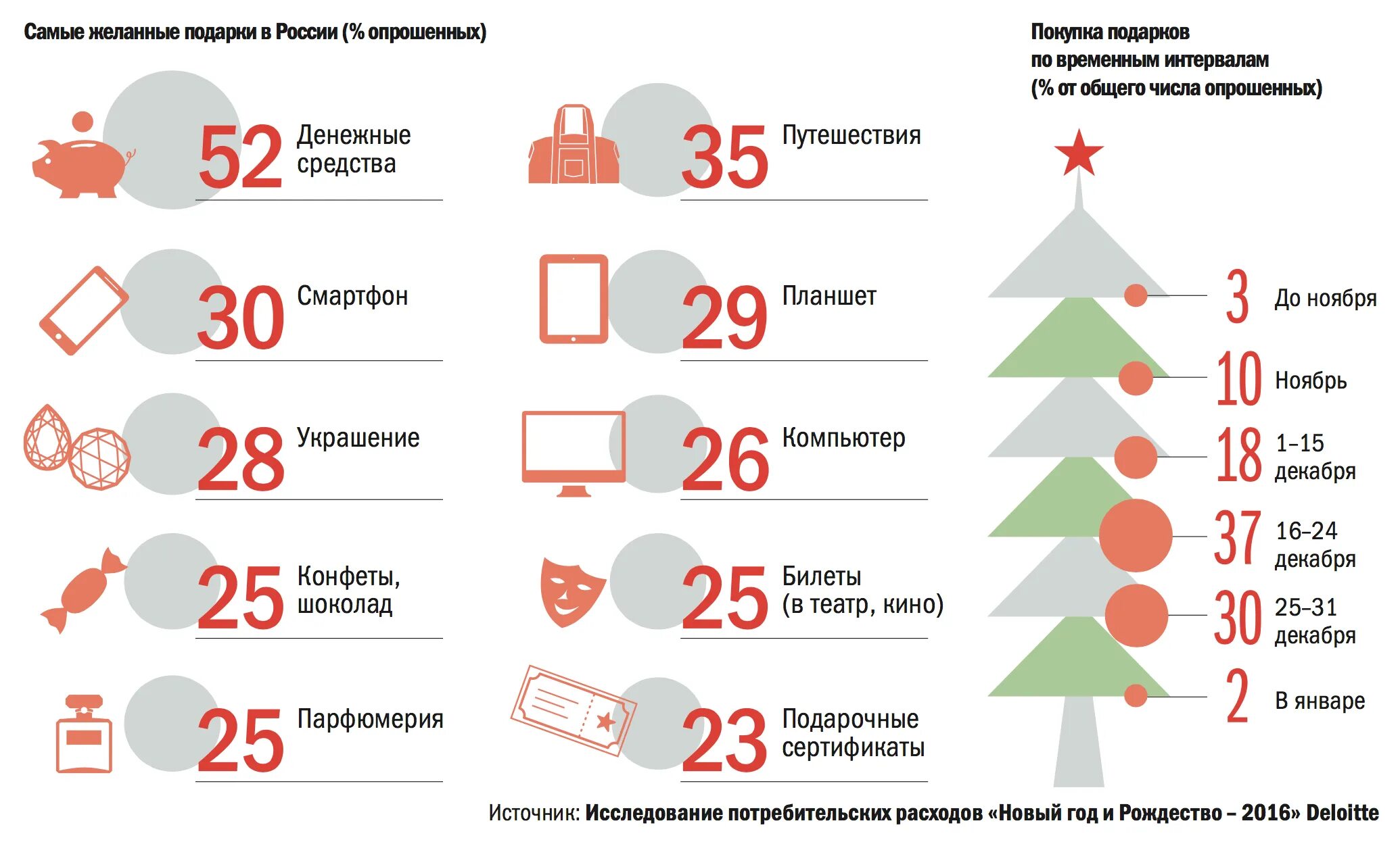 Какое число перед новым годом