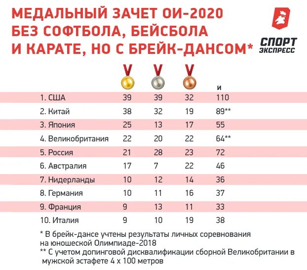 Лето 2024 в москве какое будет прогноз. Медальный зачет Олимпийских игр 1924 в Париже. Олимпийская медаль 2024 Париж.