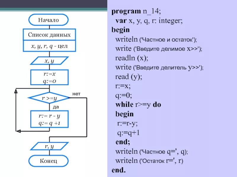 While i 5 i i 1. Program n_2 var i: integer; блок схема. Program n_14 var x y q r integer begin writeln частное и остаток. Writeln(x:. Write writeln read readln.