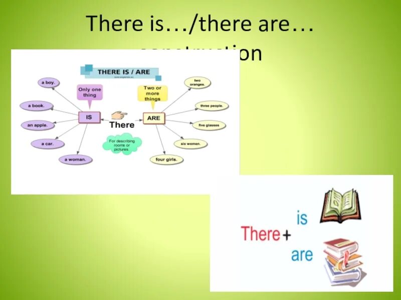 There and be. There is there are. There is there are схема. Задания на тему there is there are. Задания на структуру there is there are.