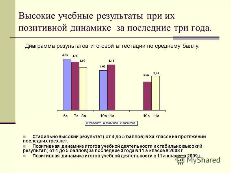 Показатели нтп. Задачи развития словаря. Протяжении последних трех лет. Средняя продолжительность жизни человека. Постепенное сближение.