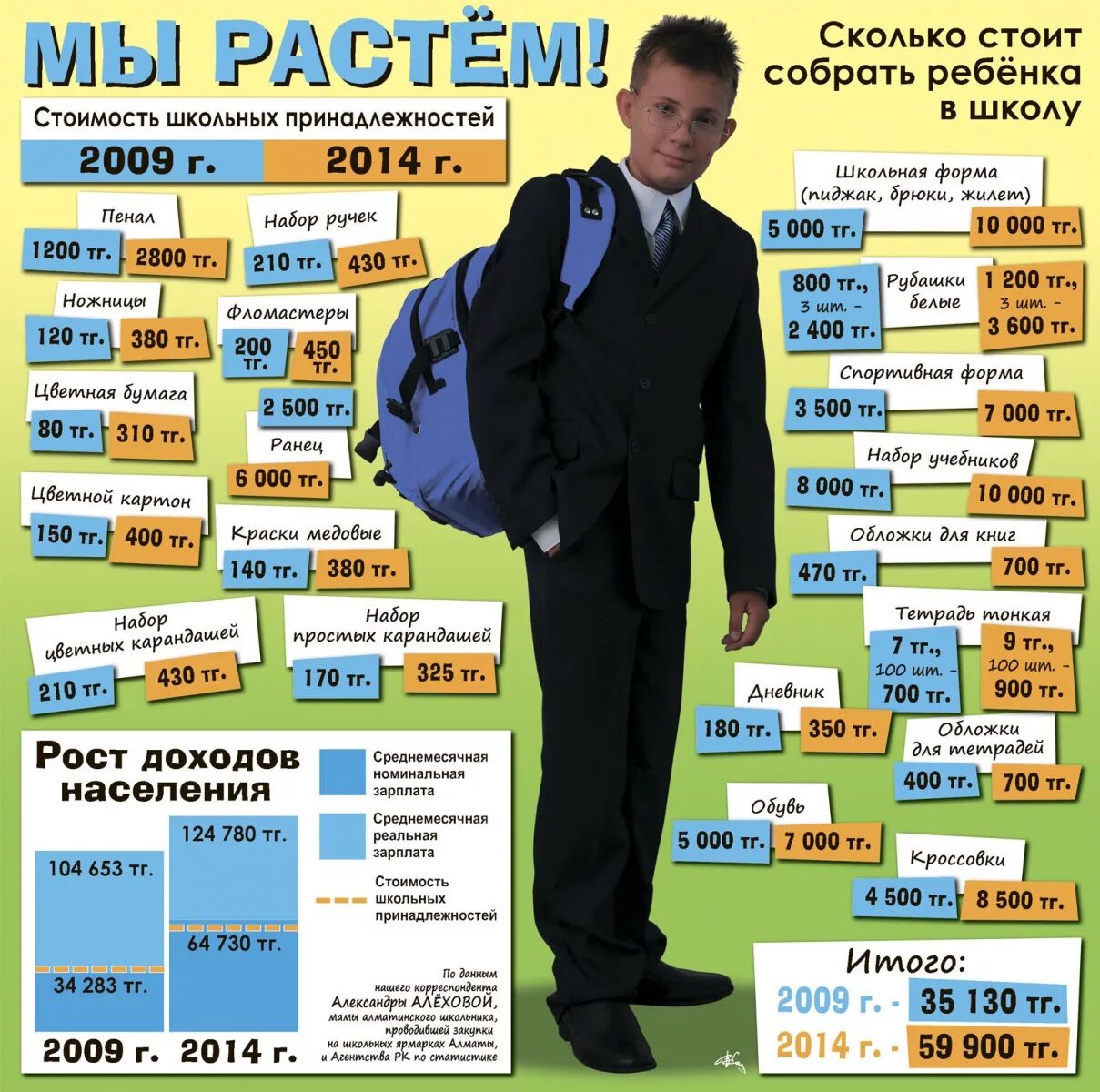 Сколько школа стоимость. Сколько стоит собрать ребенка в школу инфографика. Сколько стоит школьник. Сколько нужно денег чтобы собрать ребенка в школу. Сколько стоит собрать ребенка в школу.