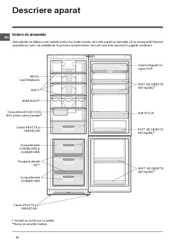 Hotpoint ariston размеры. Холодильник Хотпоинт Аристон габариты. Ширина холодильника Хотпоинт Аристон. Габариты холодильника Индезит двухкамерный. Холодильник Индезит двухкамерный каталог характеристики.