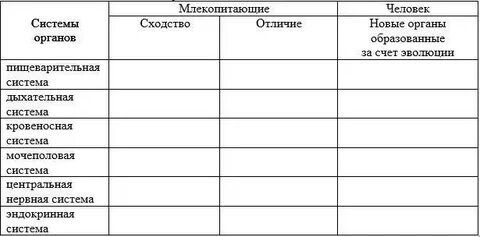 Заполни таблицу млекопитающие