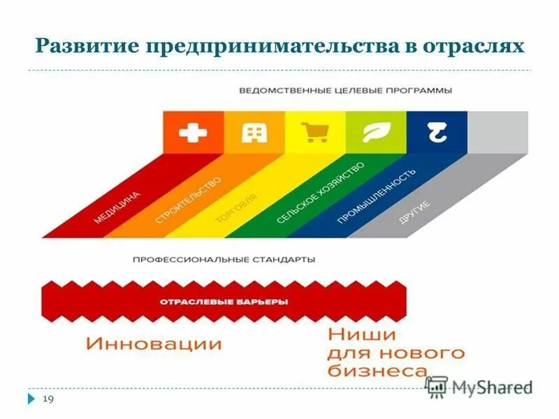 Государственная поддержка мсп. Направления господдержки малого предпринимательства. Поддержка малого бизнеса осуществляется: *. Направления государственной поддержки малого бизнеса в россии. Программы поддержки малого бизнеса.