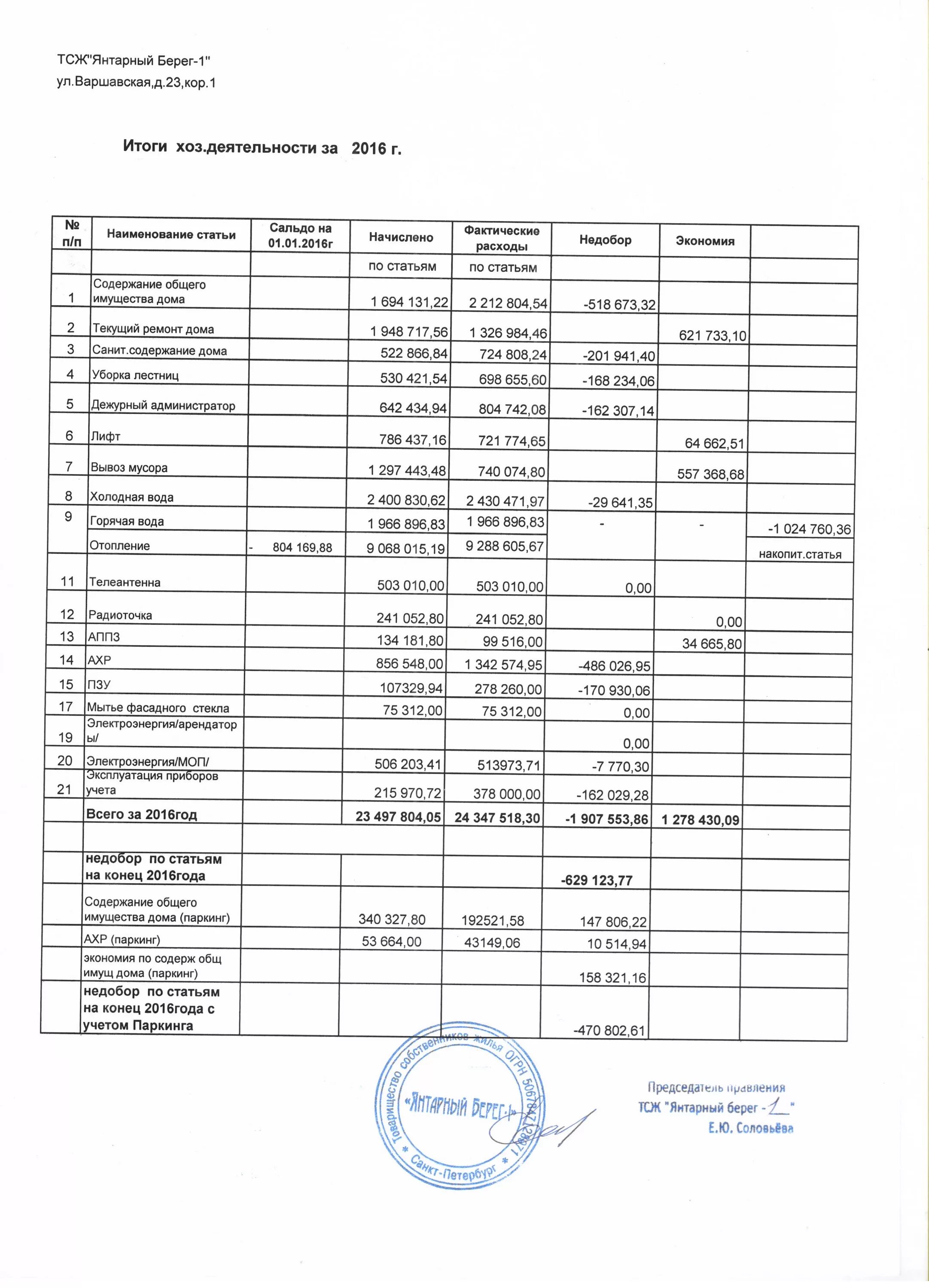 тсж янтарный. тсж янтарь. правление тсж фото. тсж янтарный лавочкина 34 сайт. жк янтарный берег.