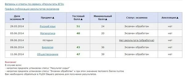 Куда можно поступить после 9 класса. Куда можно поступить с баллом 3.6. Куда можно поступить после 9 екатеринбург