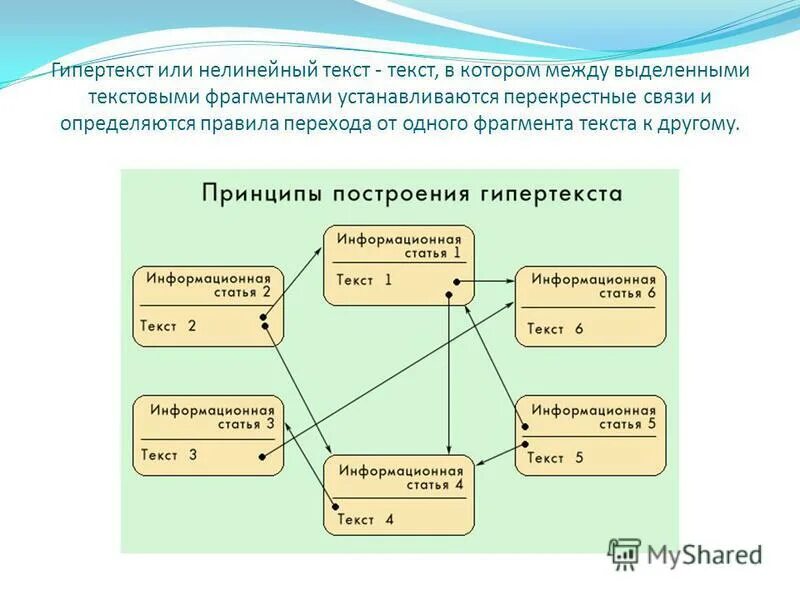 Средства связи между фрагментами текста