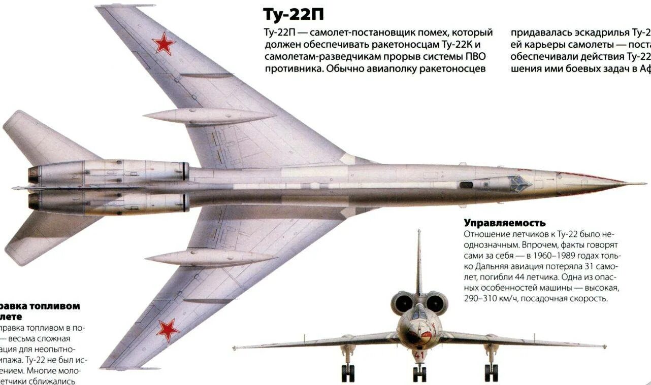 Схема самолета ту 22м3. Ту-22м3 стабилизатор. Ту 22м2 и ту 22м3 отличия.