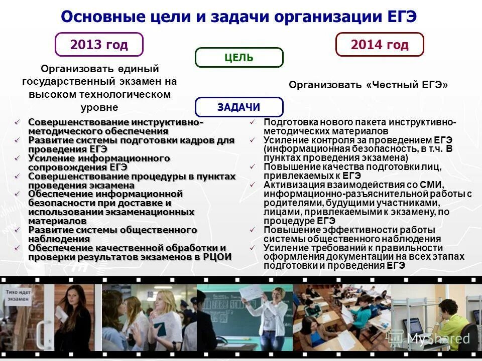 Егэ повышенный уровень. Фирма это ЕГЭ. Предприятие это ЕГЭ. Вопросы организации ЕГЭ. Виды организаций ЕГЭ.