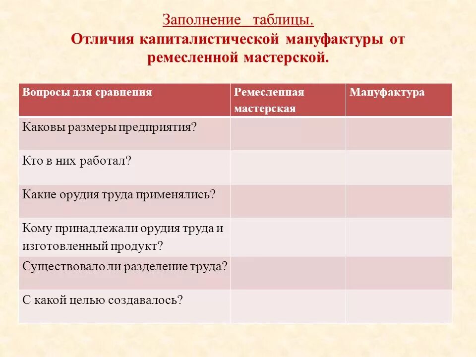 Заполните таблицу b c b c. Ремесленные мастерские и мануфактура таблица. Отличия мануфактуры от Ремесленной мастерской таблица. Отличие мануфактуры от Ремесленной мастерской 7 класс таблица. Орудия труда Ремесленной мастерской и мануфактуры таблица.